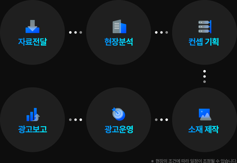올인원