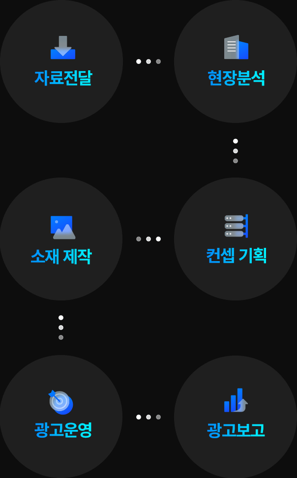 올인원