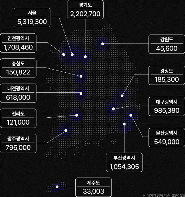 데이터베이스