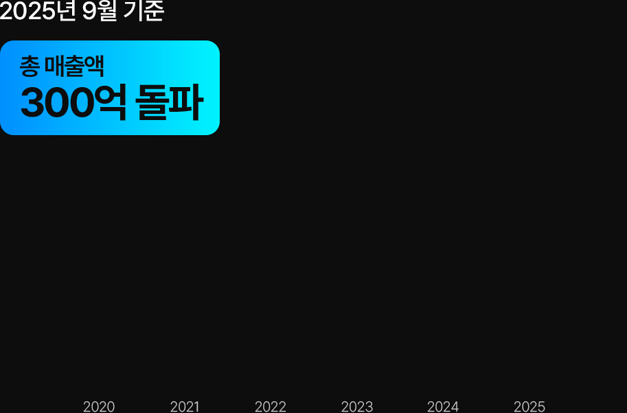 성장율