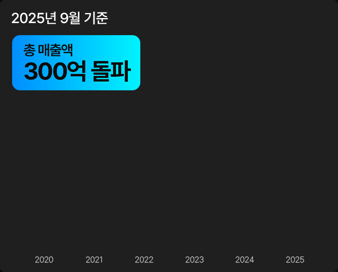 성장율